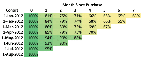 Getting Back Your Lost Customers 1 Secret Tip By Xeno Xeno Pulse