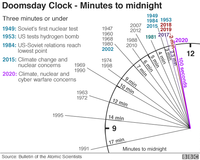 What About The Nukes? - IEEE Spectrum