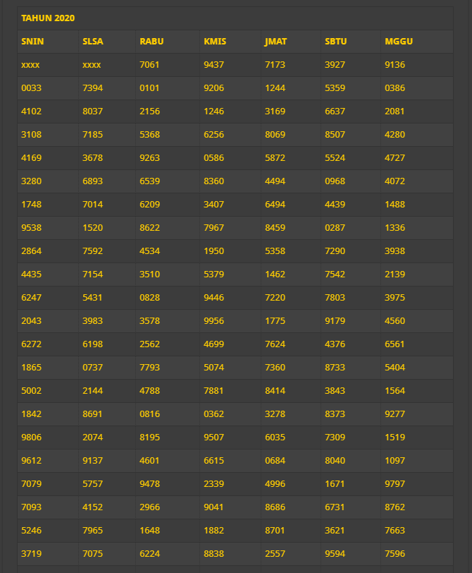 Data Sdy Data Togel Sidney Lengkap Dan Terupdate 2020