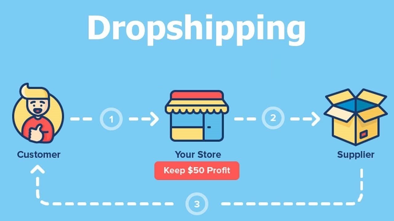 dropshipping model