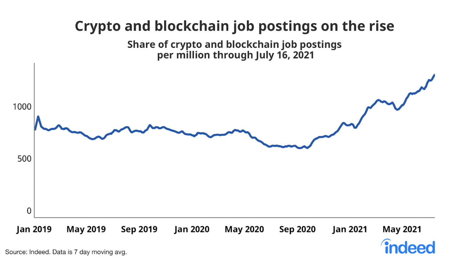 Insider Newsletter 2: February 2022 4