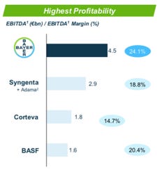 corteva 2020 annual report highlights and analysis by shane thomas upstream ag insights restricted cash in balance sheet