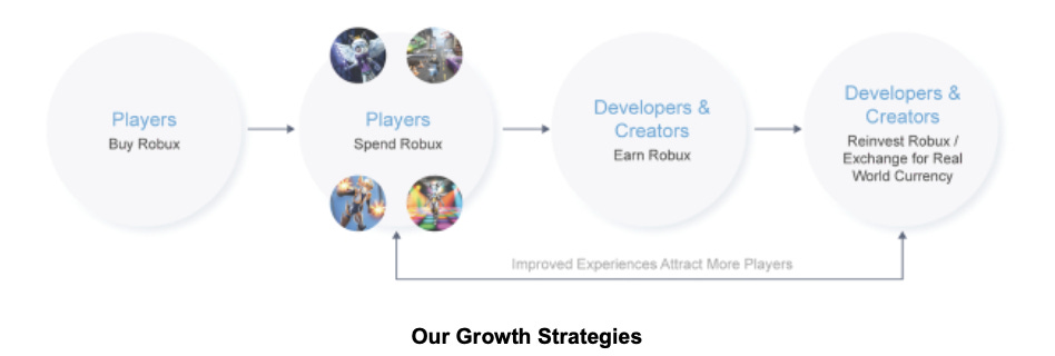 Roblox Winning The Metaverse Category By Alexandre Dewez Overlooked By Alexandre Dewez - what does create developer products in roblox called