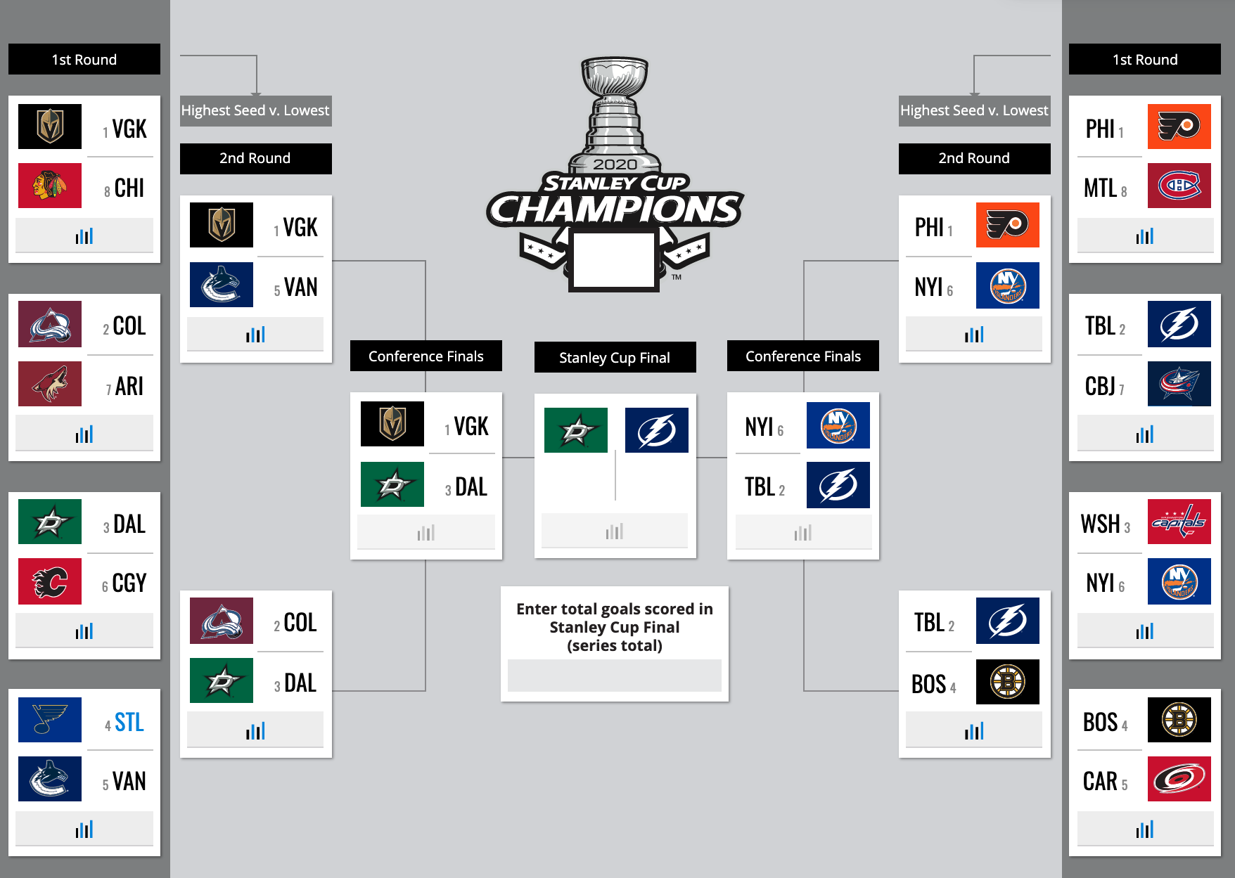 stanley cup final predictions