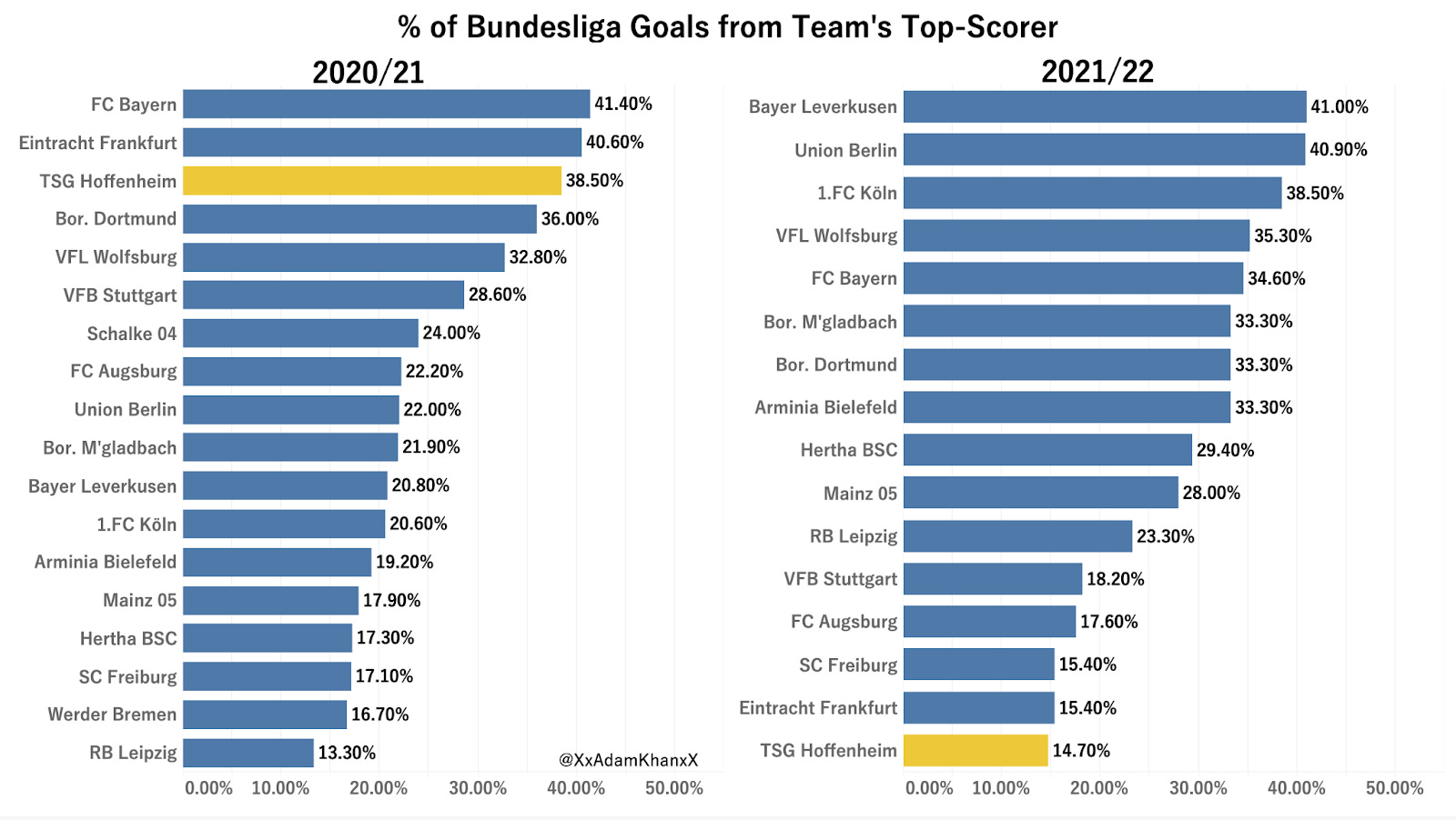 Issue 17 Tsg Hoffenheim German Football S Emerging Force