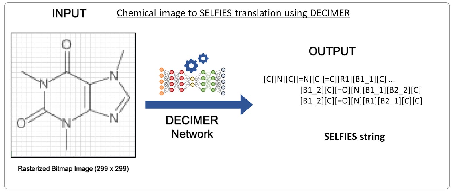 Molecular Graph Representations And Selfies A 100 Robust Molecular String Representation