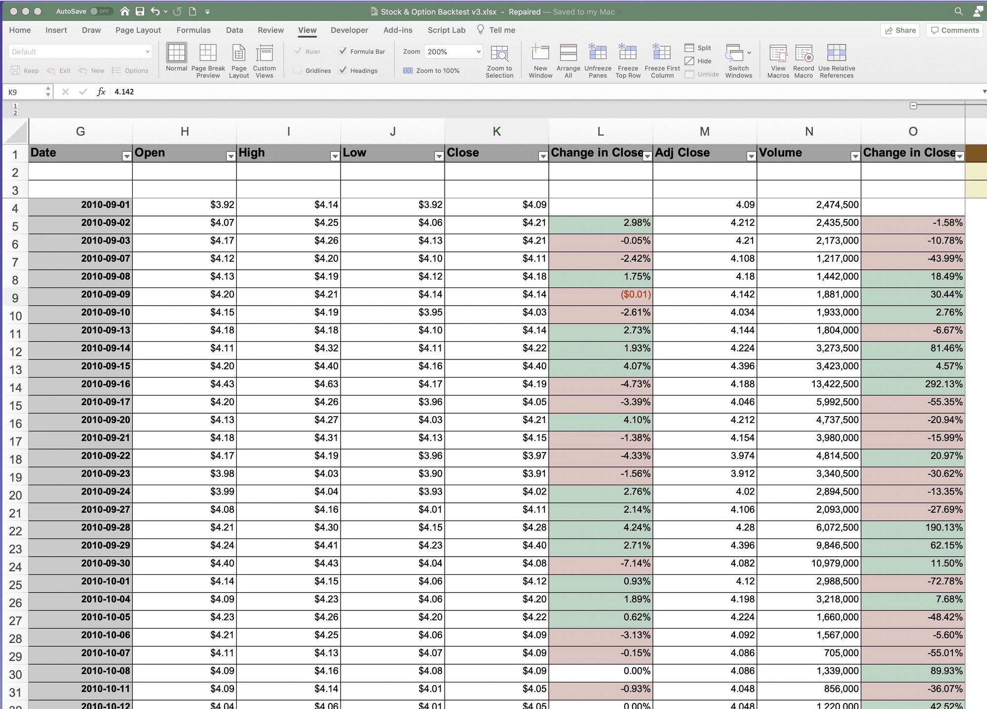 Backtesting Trading Strategies In Excel Using Rsi Indicator Tesla Example Part 1 Neo R Khan The Renaissance Investor