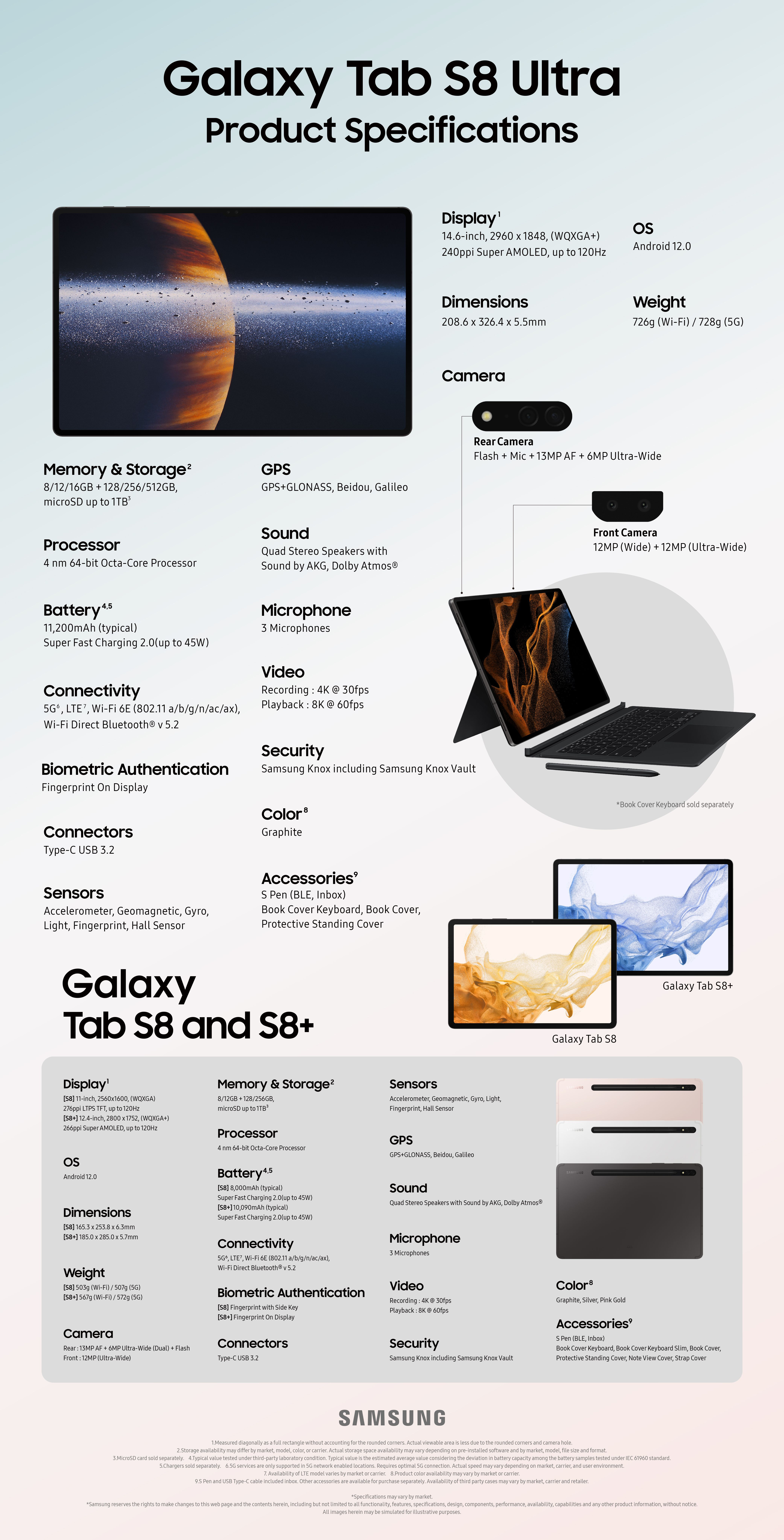 Samsung tab a 8.0 specs