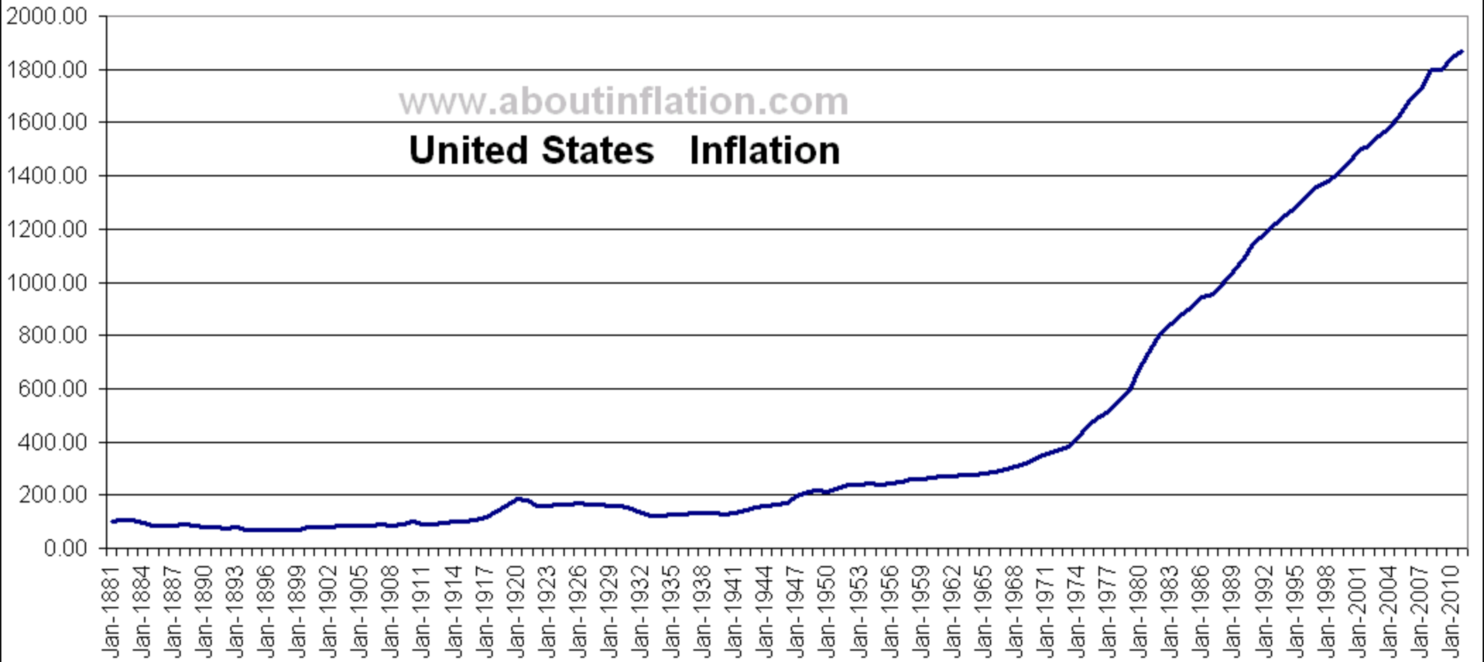 50 Years Since Nixon Ended The "Gold Standard" — Yaro