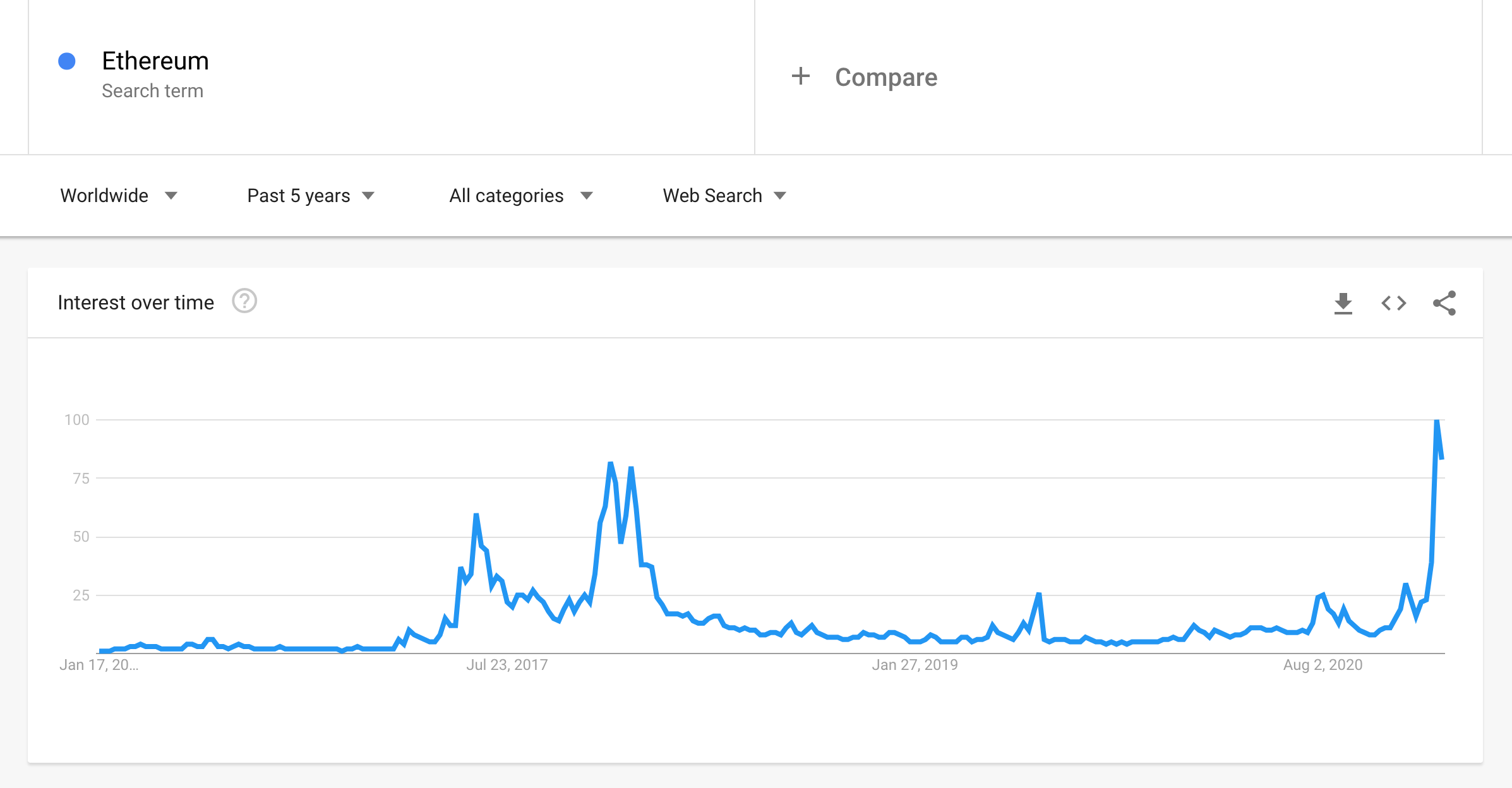 Googling Crypto: Google Trend Data, Bakkt Goes Public ...