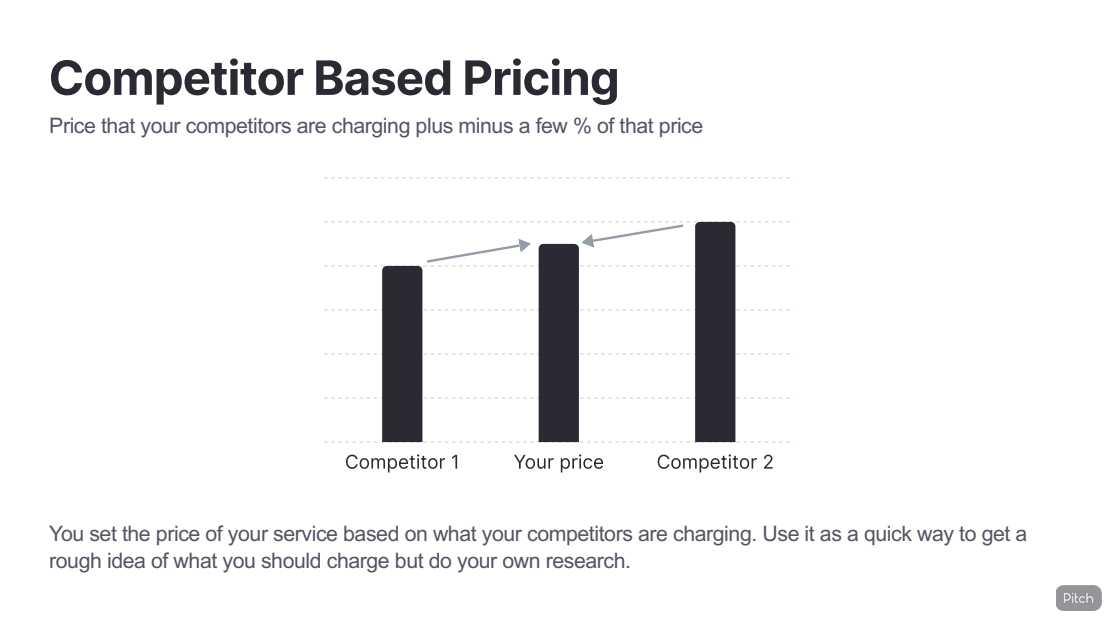 Pricing Power