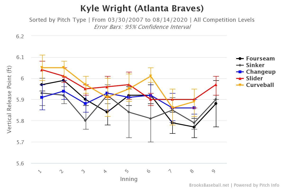 Pitcher Arm Slots