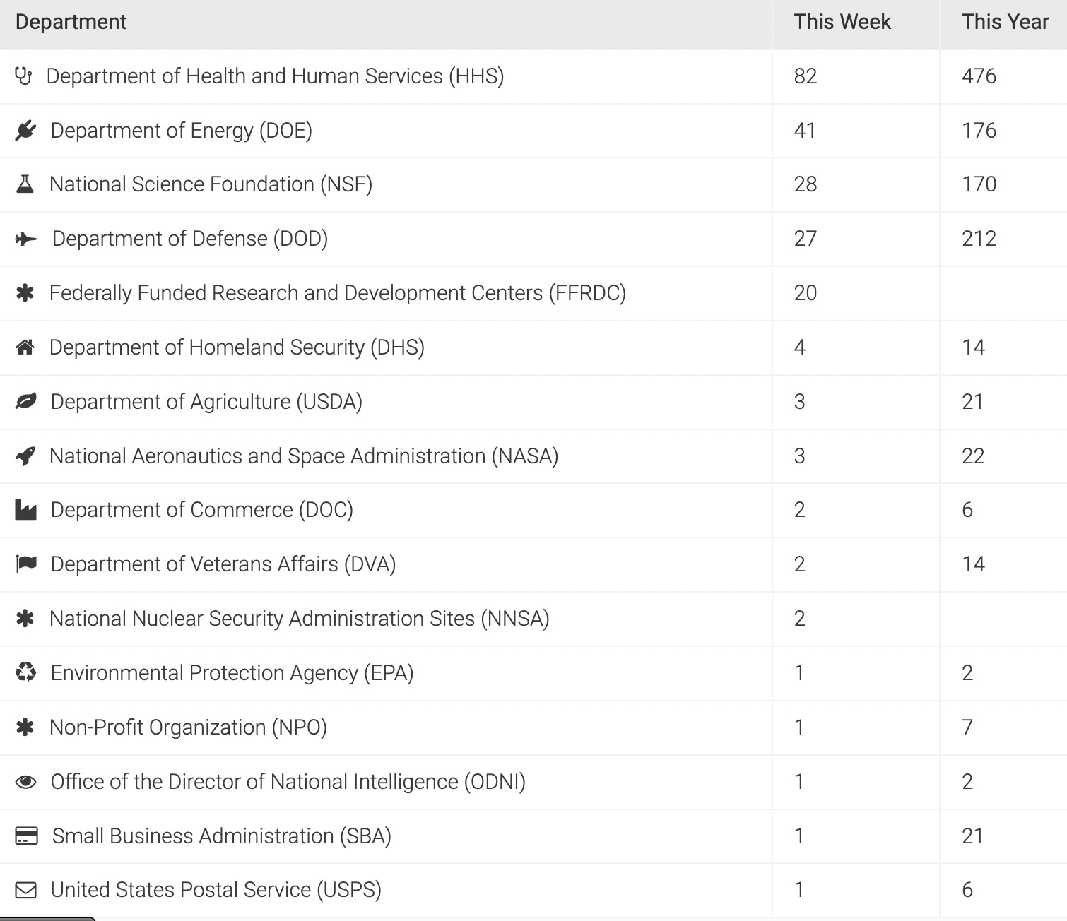 FFRDC Patents Are NonObvious FedInvent