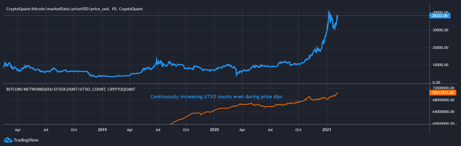 Bitcoin: Where could BTC price go in 2021? - Alpha Shots