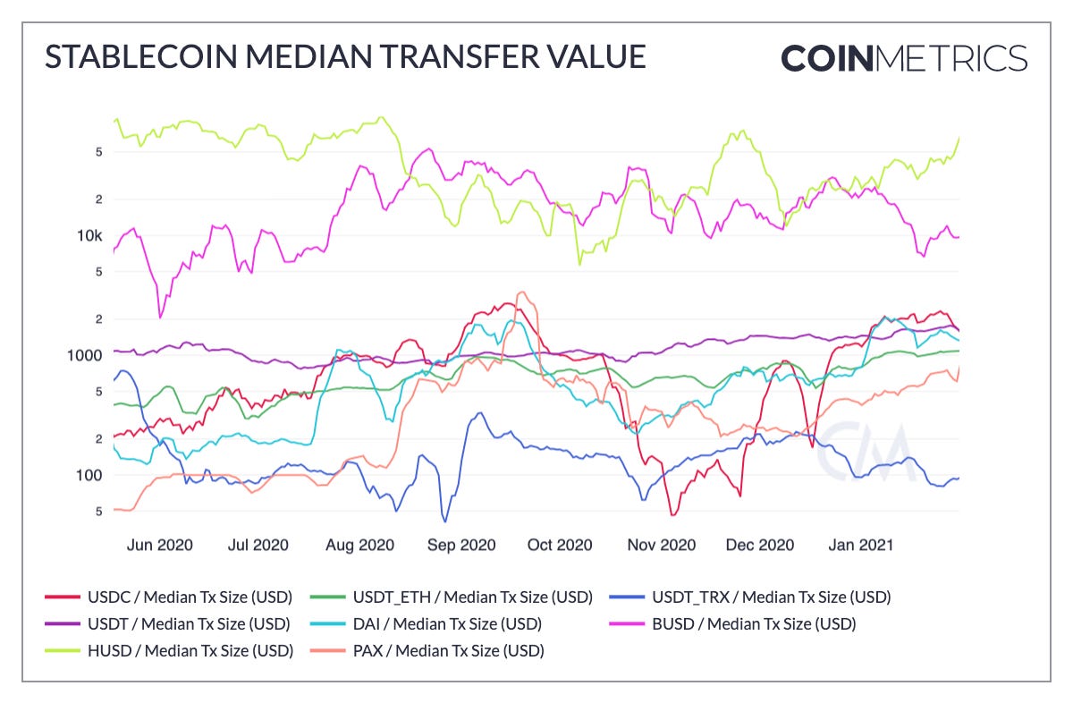 Active Addresses Number of Tether's Tron Version Eclipsed ...