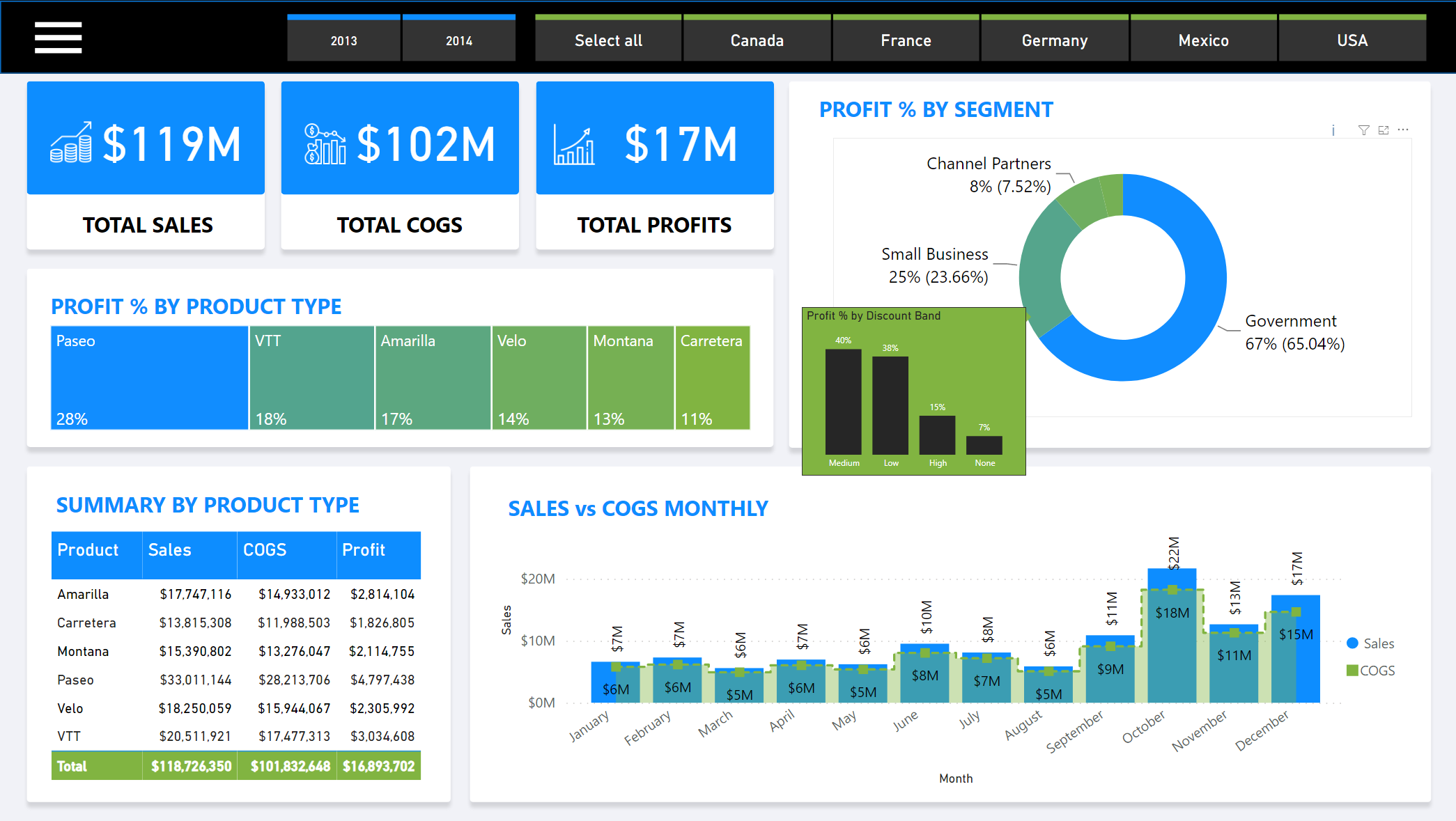 How To Create Custom Color Themes In Power BI