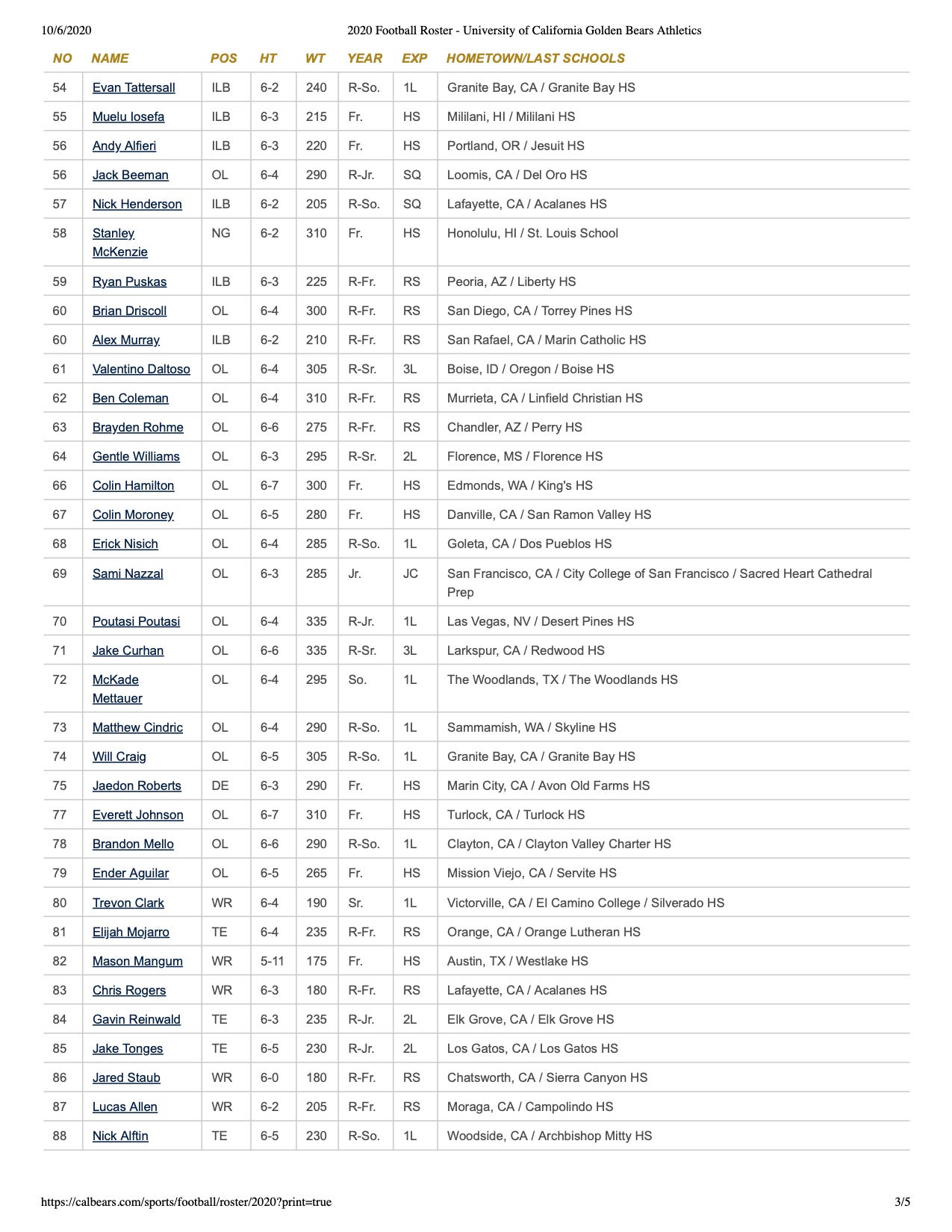 2020 Cal Football roster released - Write For California