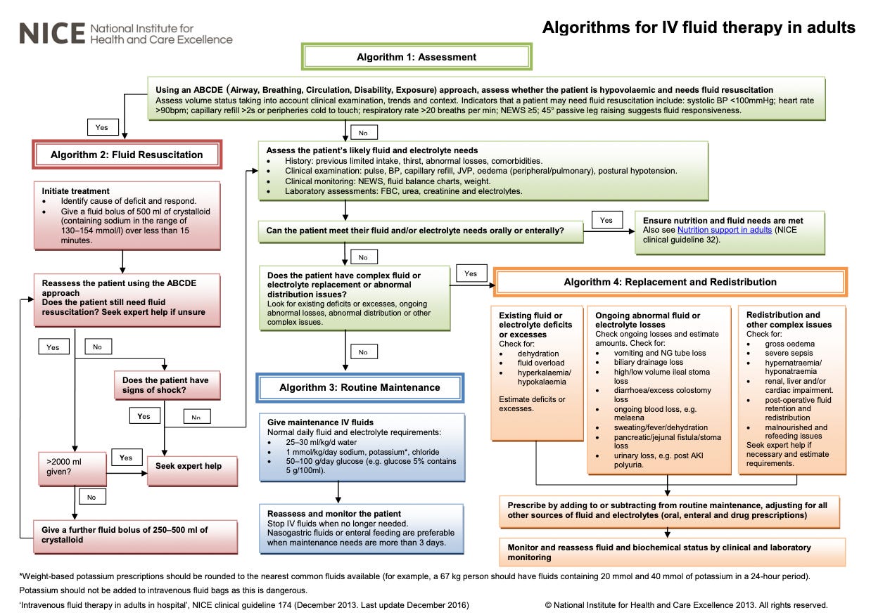 How much fluid bolus would you give this patient? - by Habib Mahdi ...