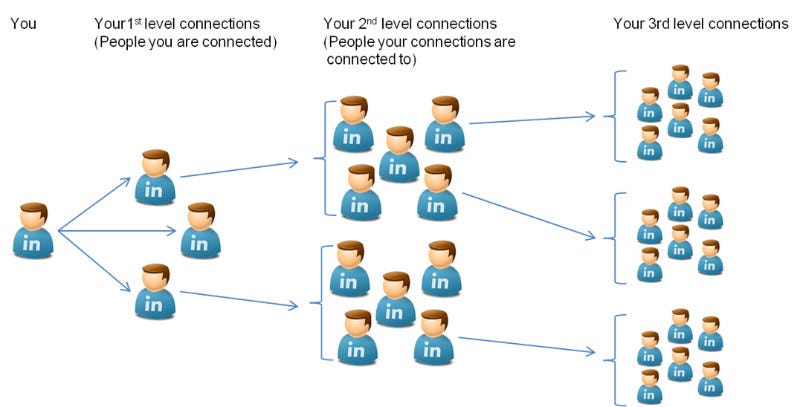 Networking 101 - By Kristina Hu - Hu Knows