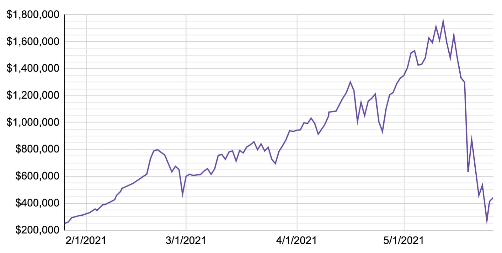 The $1M Crypto Lesson - CoinStack