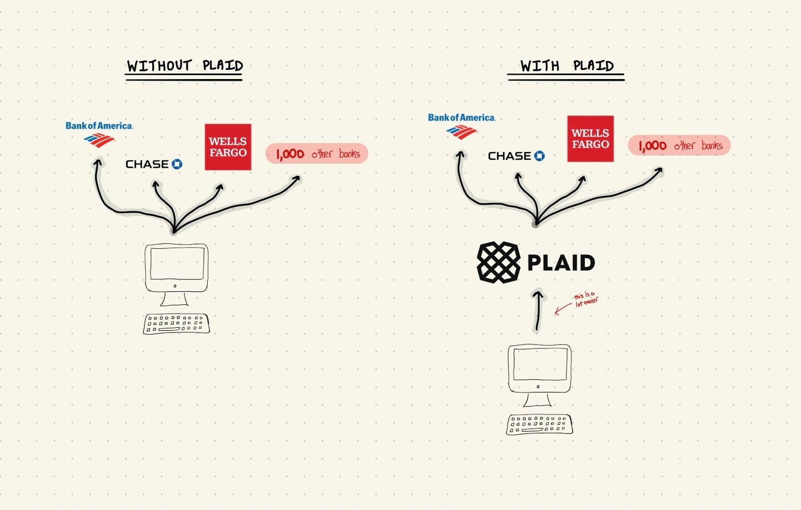 What Is Cash App Bank Name For Plaid - Is Plaid A Service ...