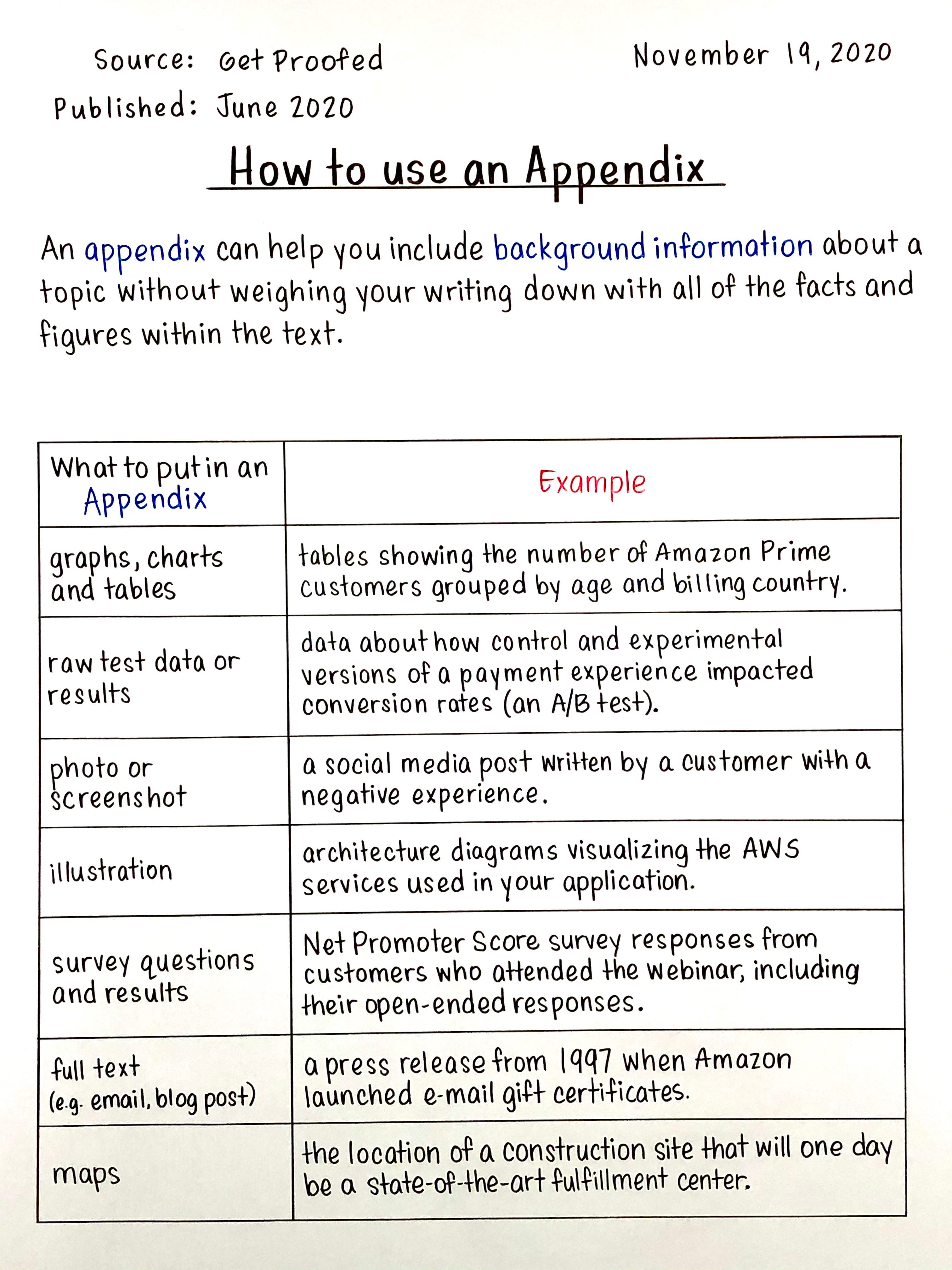 appendix in essay