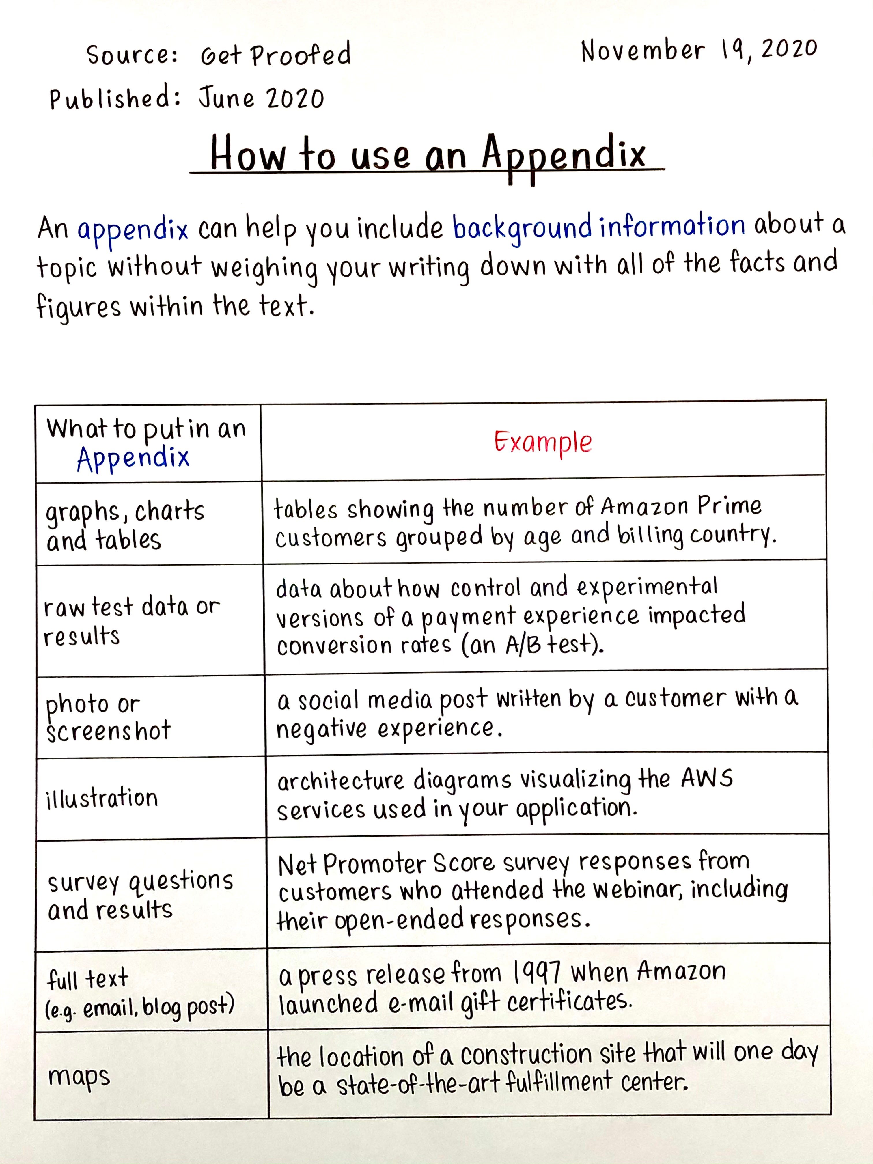 Appendix Buickcafe
