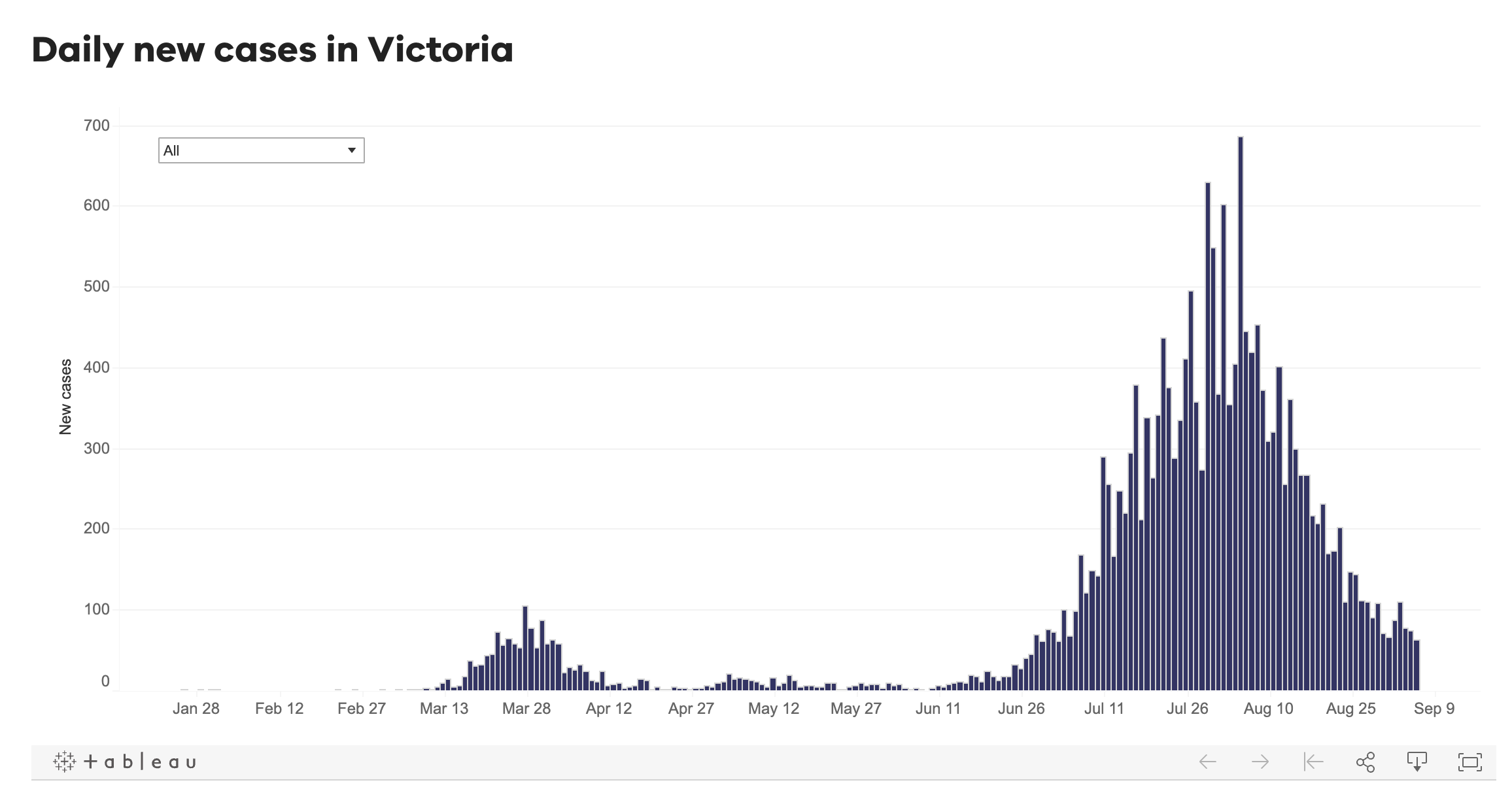 Special Post on the New Australian Lockdown Plugging the Gap