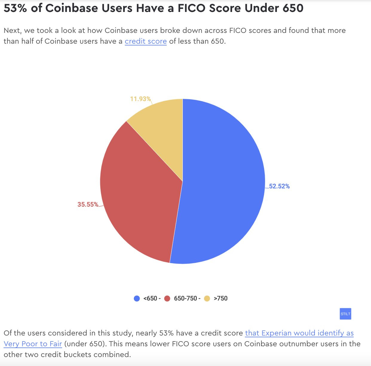 Bitcoin, Debt Relief and FOMO - Coin Labs