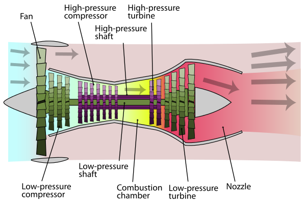 An Introduction To Jet Engines - By Bharath Ramsundar