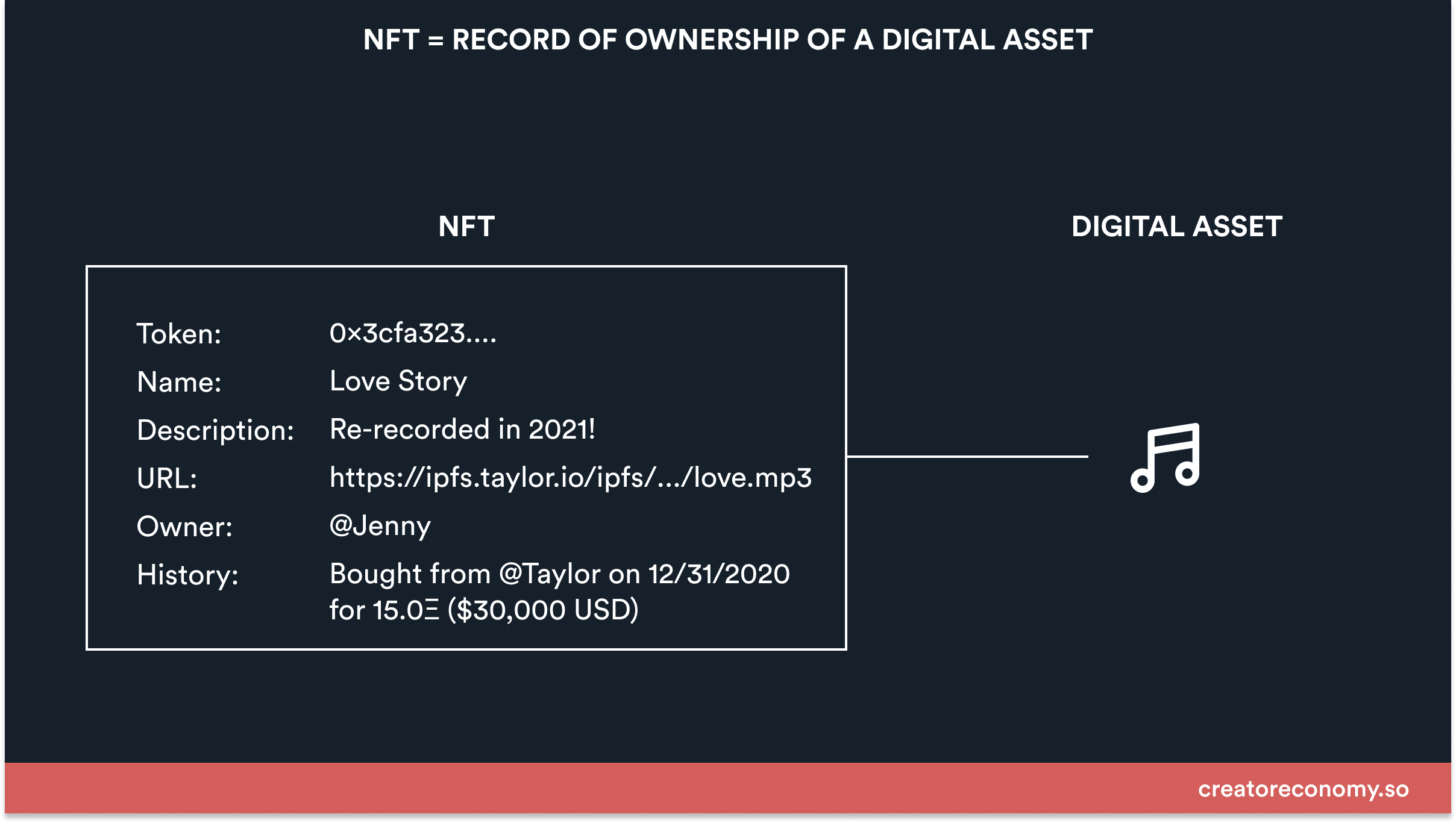 How To Make A Nft Song / The Explosive And Inclusive