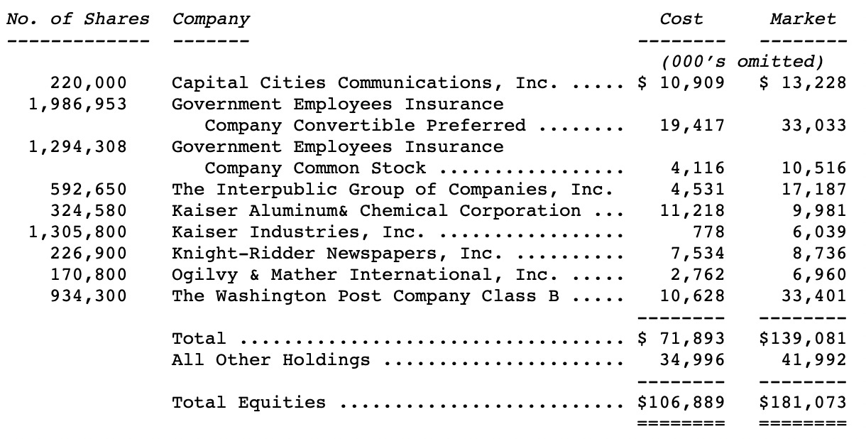 Berkshire Hathaway Shareholder Letter Analysis, What I Found... r