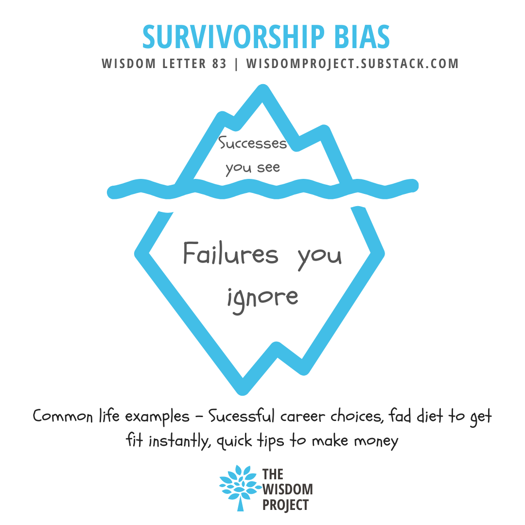 survivor treatment assignment bias
