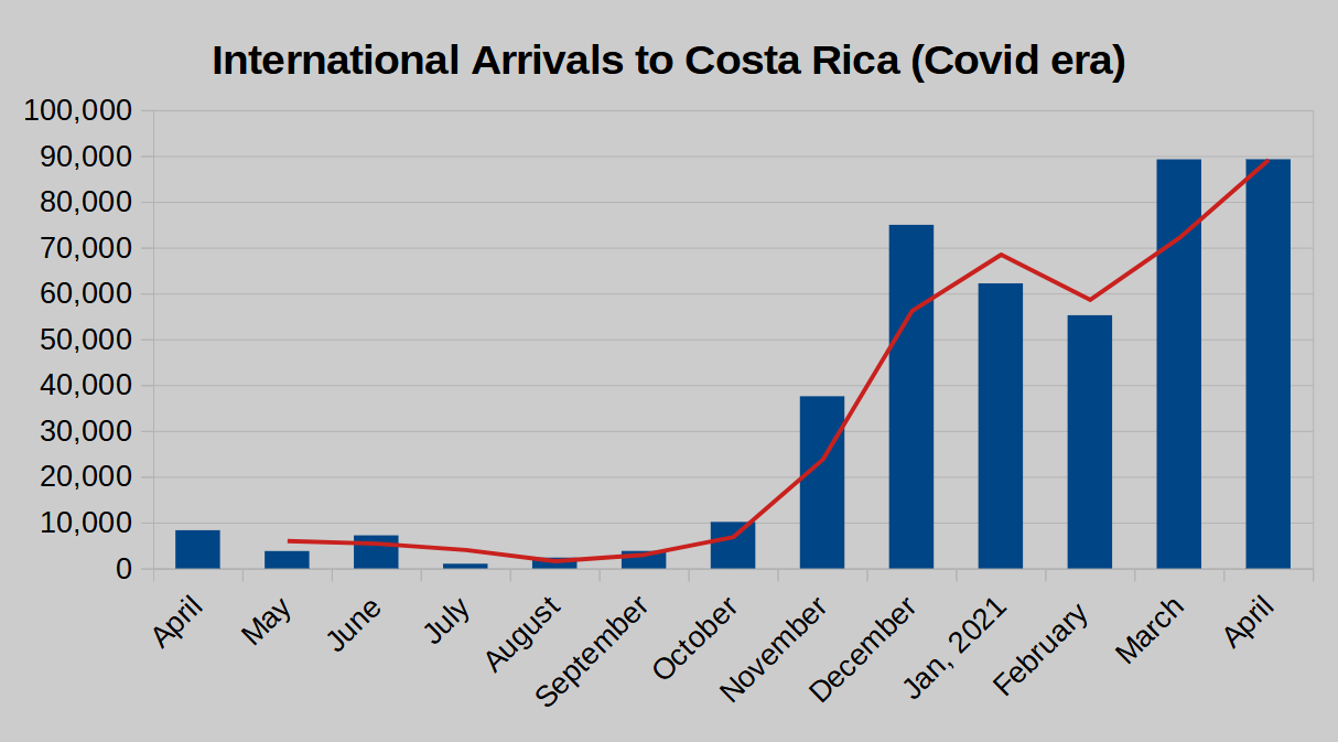 economic impact of tourism in costa rica