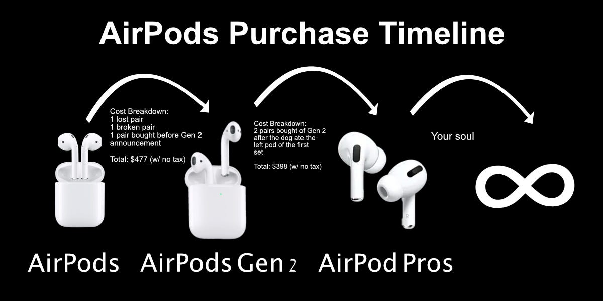 The History and Future of AirPods by Gannon Breslin