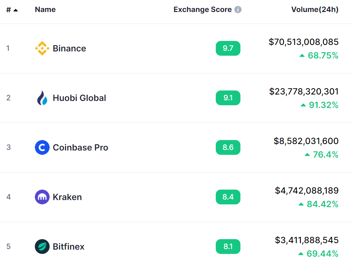 coinbase enhanced due diligence