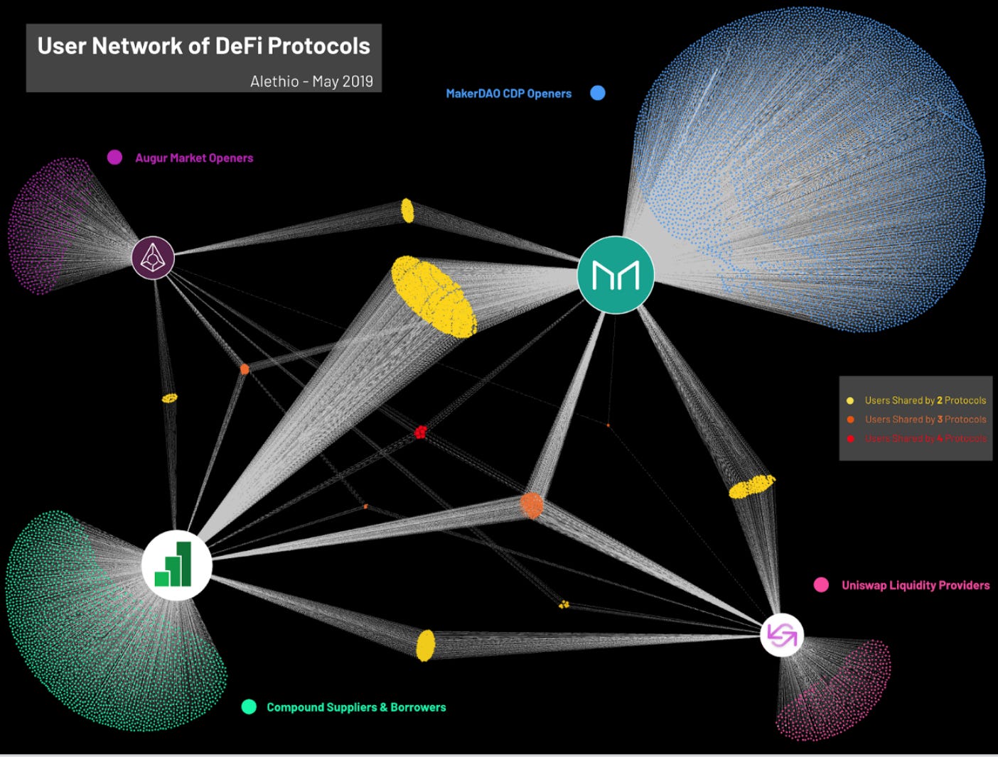 ethereum cell