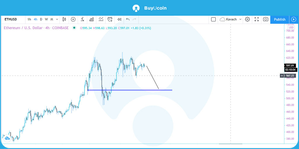 yfi crypto price prediction