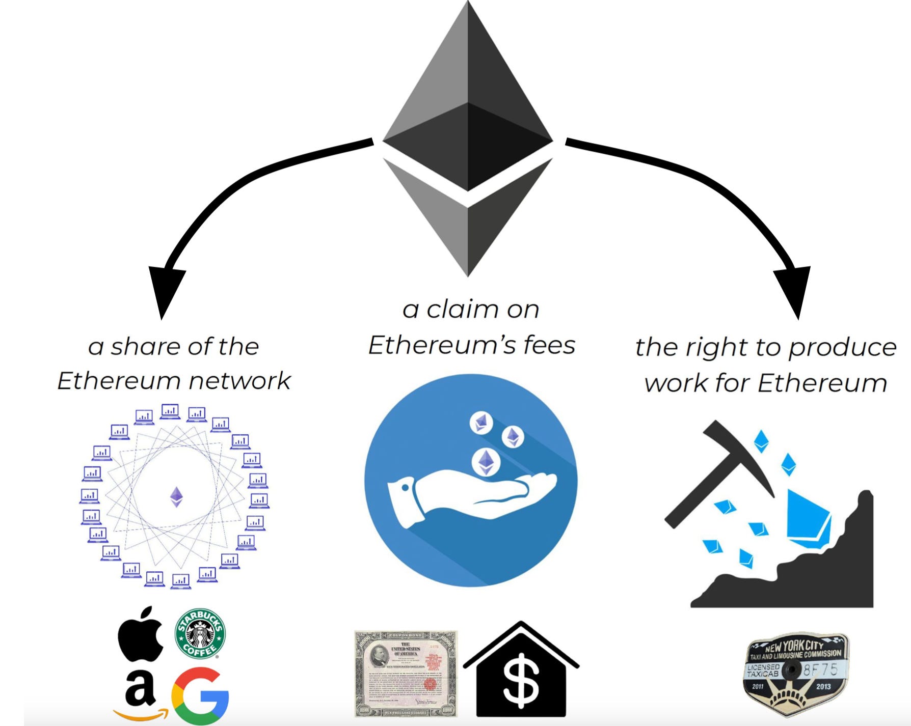 what is ether ethereum