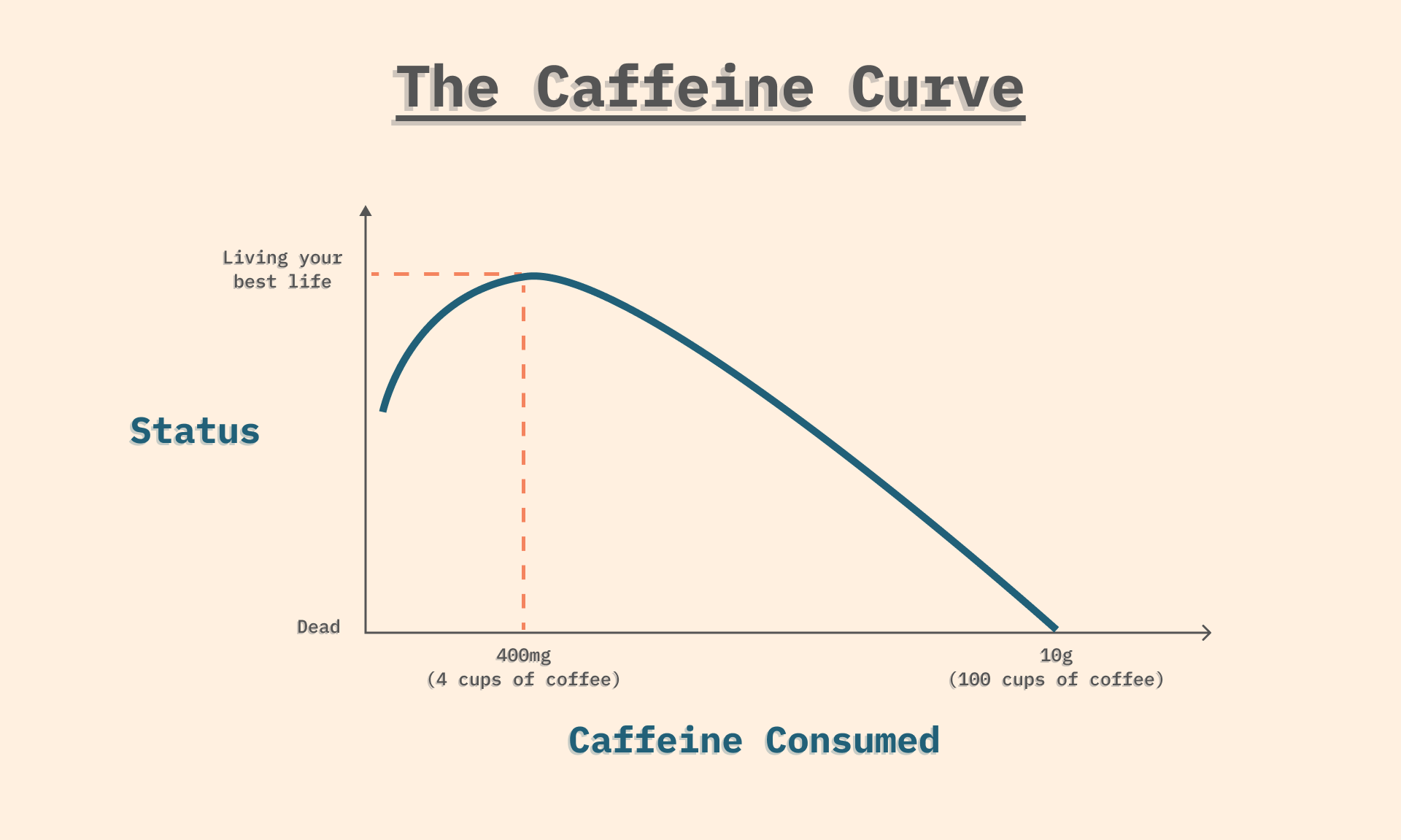 caffeine-explained-in-exactly-500-words-complexity-condensed