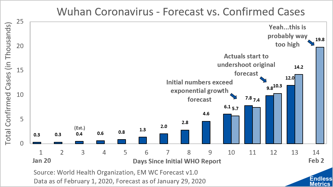 Five Useful Coronavirus Charts - Endless Metrics