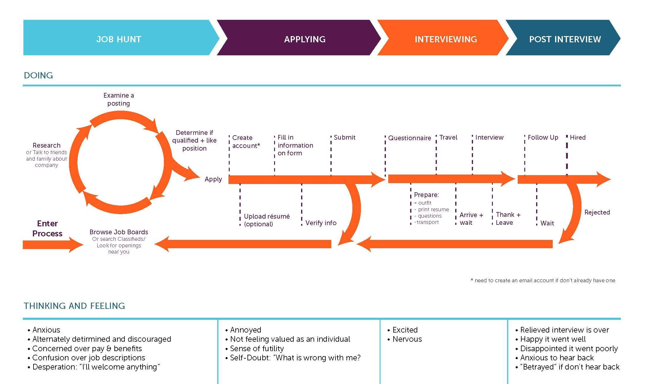Why you need a jobs to be done map Building Momentum