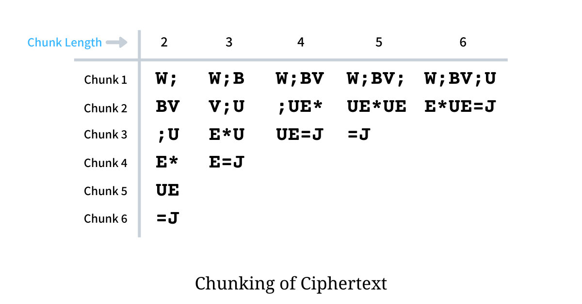 cipher text