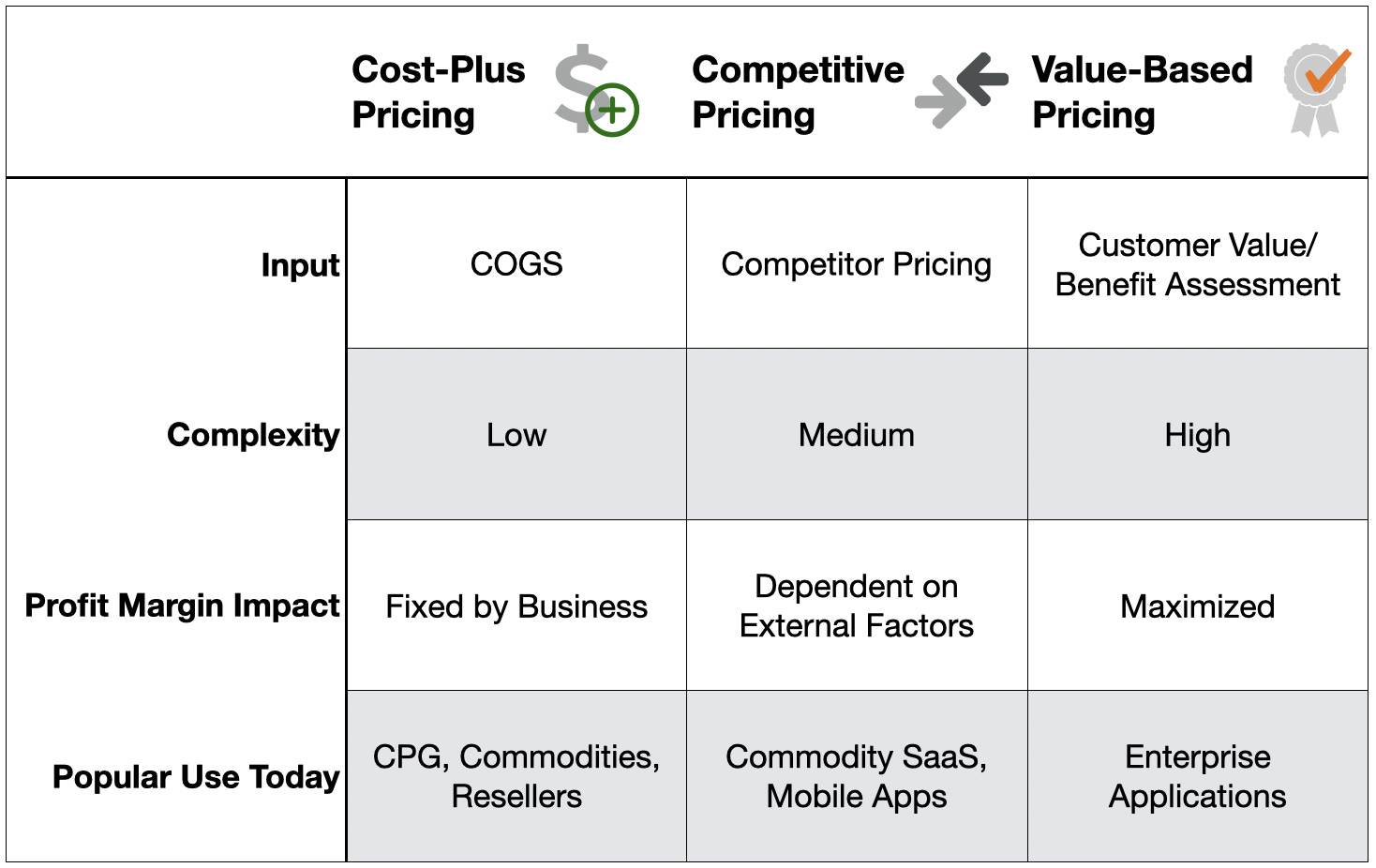 examples of value based pricing