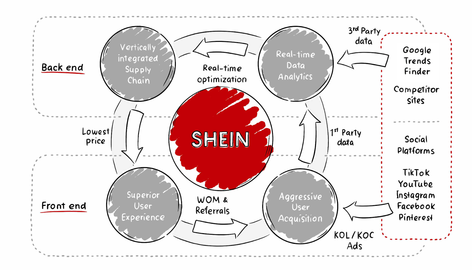 Shein: The TikTok of Ecommerce - Not Boring by Packy McCormick