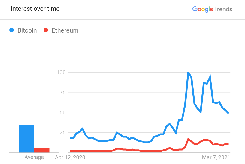 Ethereum protocol lower value top 150 cryptocurrency