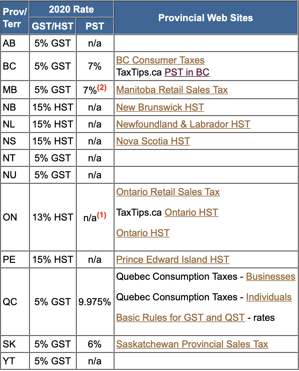 what-is-a-gst-hst-number-and-do-i-need-one