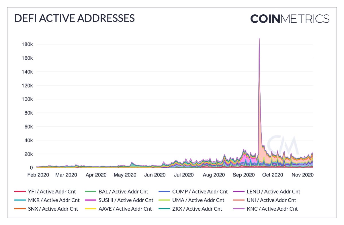 largest defi coins largest defi coins
