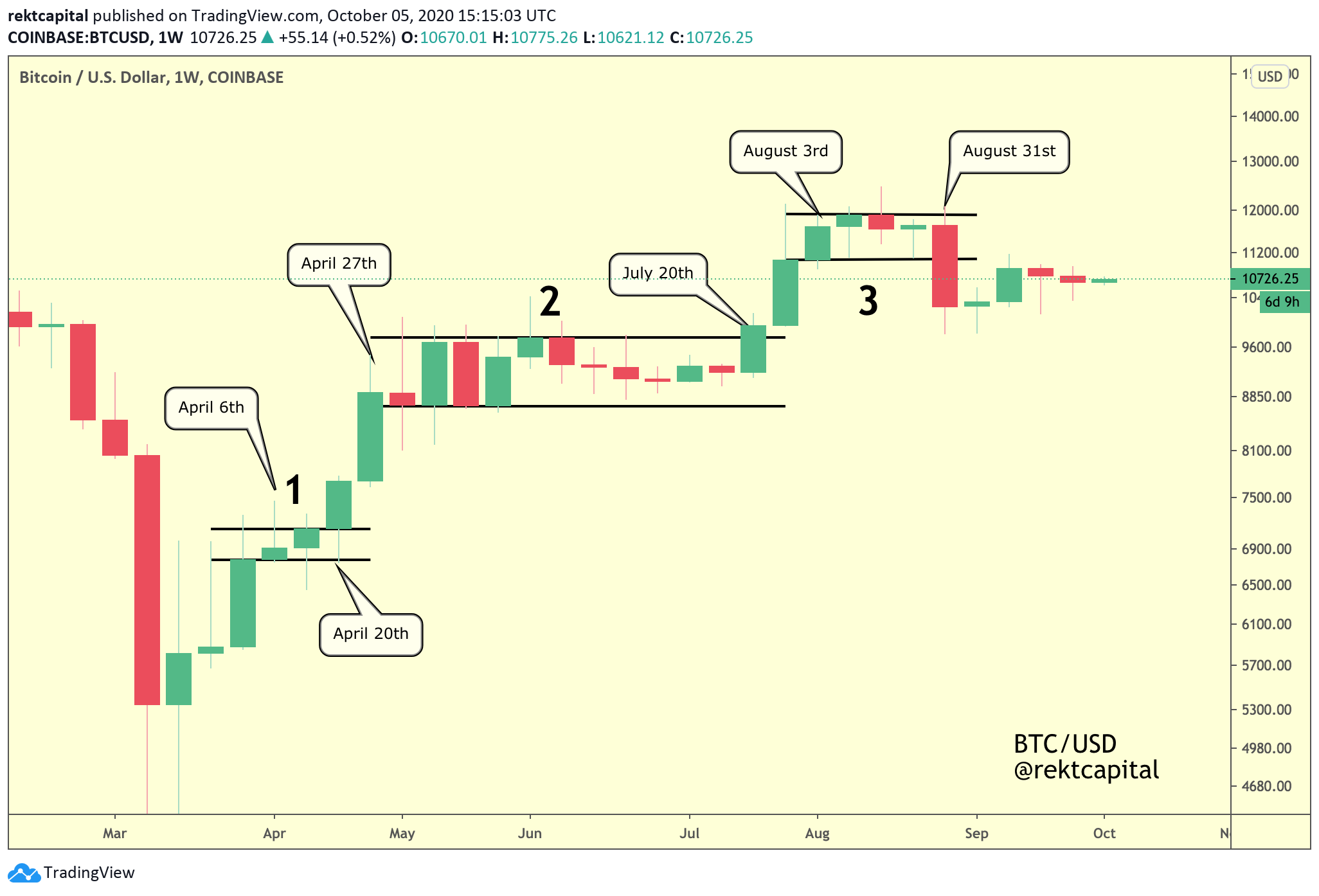 money flow index crypto