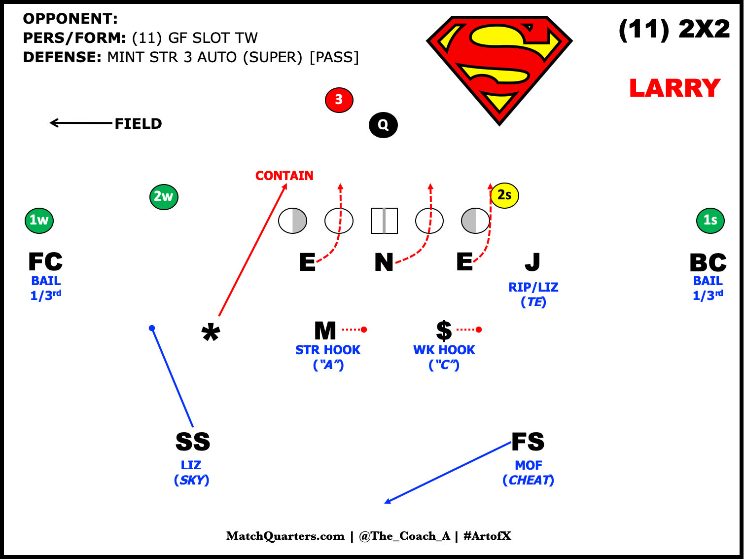 Tite Front Essentials By Cody Alexander MatchQuarters steelers-3-4-defense-vs-the-run-defense-vs-12-21-personnel-with-under
